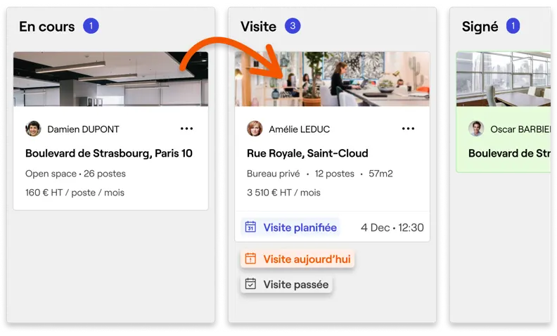 Tableau de bord de votre recherche