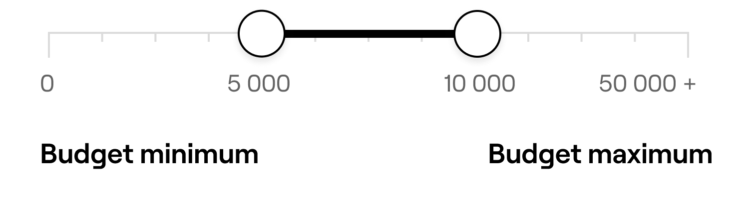 Je définis mon budget